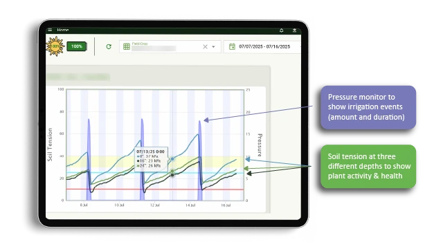 AgriLynk Dashboard - irrigation events AgriLynk Dashboard - irrigation events