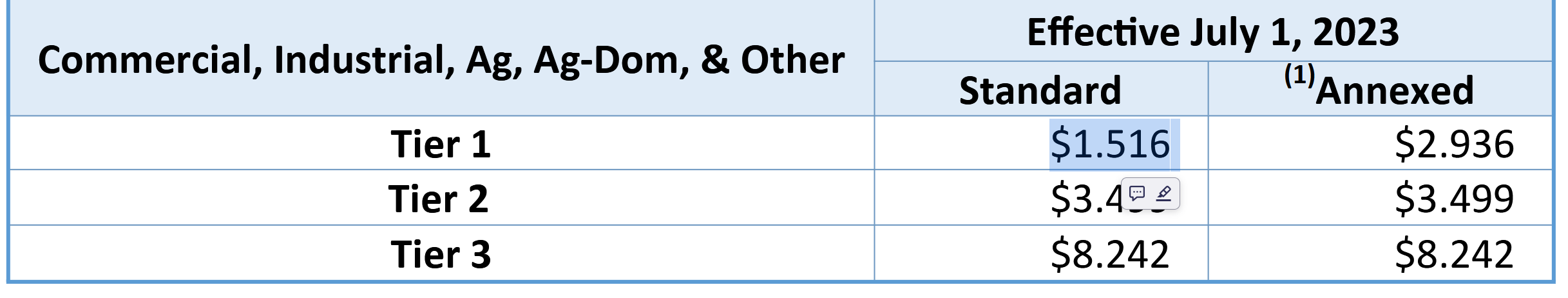 Screenshot of a table of water district rates for Commercial, Industrial, Ag, Ag-Dom, & Other