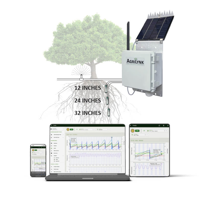AgriLynk - Sensors and Dashboards
